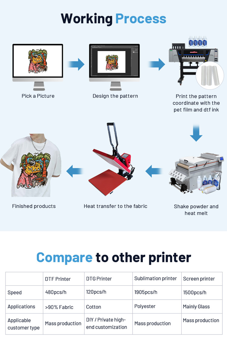 2025Kingjet Dtf Printer I3200  - Dtf Powder Shaker reseña y precio
